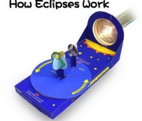 How Eclipses Work